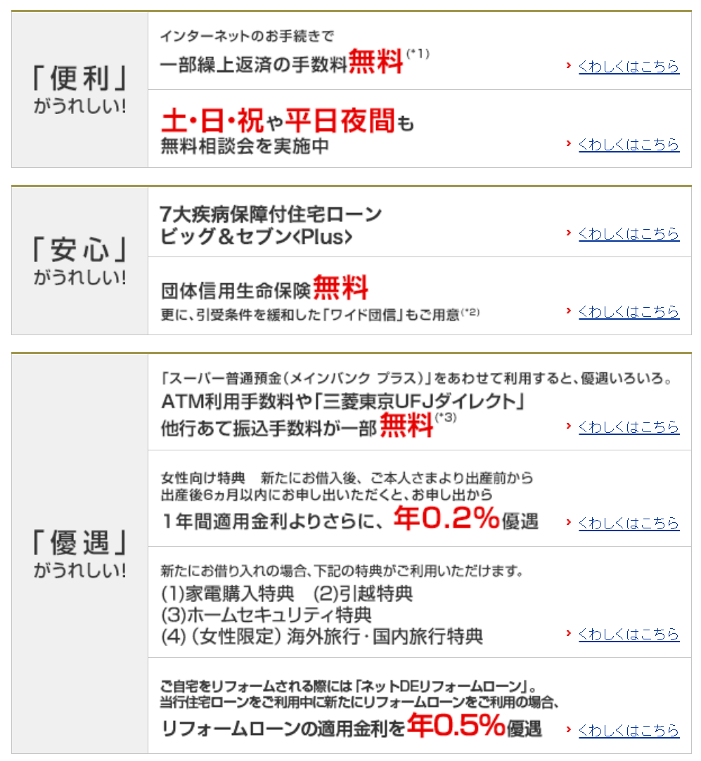 三菱UFJ銀行の住宅ローン