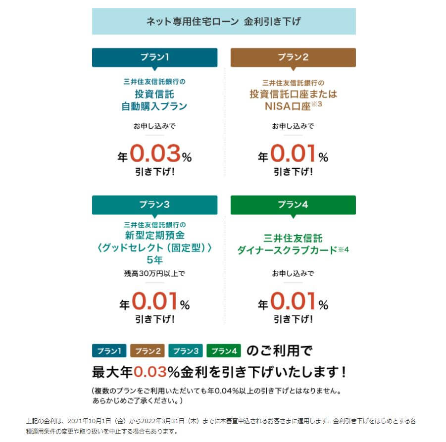 住信SBIネット銀行の住宅ローン金利引き下げ（三井住友信託銀行との連携）