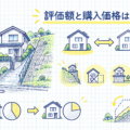 傾斜地に建つ住宅と私道のイメージ