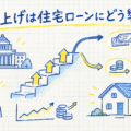 政策金利の引き上げが住宅ローンの変動金利と固定金利に影響する様子を描いたイラスト