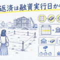 注文住宅の建築予定地に立つ夫婦のイメージ