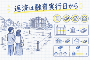 注文住宅の建築予定地に立つ夫婦のイメージ
