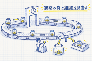 定期預金が満期のたびに自動で預け直される流れを表したイメージ