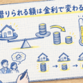 金利の上昇で住宅ローンの借入可能額が下がる関係を描いたイラスト