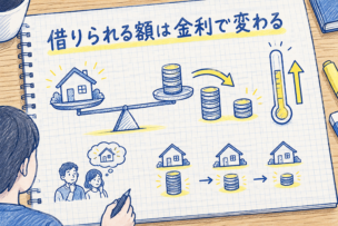 金利の上昇で住宅ローンの借入可能額が下がる関係を描いたイラスト