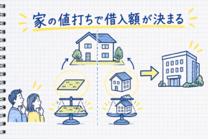 土地と建物の担保価値を見積もって住宅ローンの借入額を決める流れを描いたイラスト