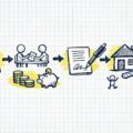 住宅ローンの申込みから融資実行までの流れのイメージ